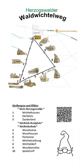 Wichtelweg Landberg Stationen